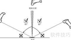 摩托罗拉2208ap扫描模式解析