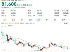 美团市值跌破5000亿港元，外卖亏损、阿里加码冲击致估值承压