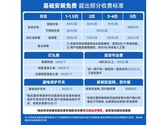 长虹熊猫懒Pro空调1.5匹