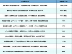 2026人体工学椅推荐：全场景健康坐姿指南，从学习到办公一站配齐