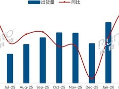 2026年4月国内电视市场延续双降颓势，高端化与集中化趋势加剧