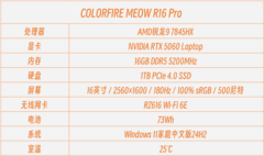 有趣的设计也能有超高性价比 COLORFIRE MEOW R16 Pro评测