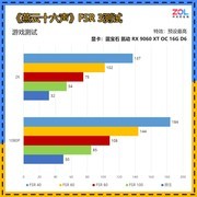 谁能被称为本代最具性价比的甜品显卡？