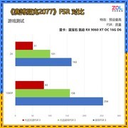 谁能被称为本代最具性价比的甜品显卡？