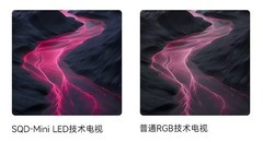 全局高色域，为何只有SQD-Mini LED能做到？
