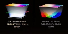 全局高色域，为何只有SQD-Mini LED能做到？