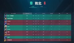 四川大学3:0超勇夺冠！aigo存储杯《无畏契约》高校赛圆满落幕