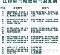 识别黑燃气的五大方法