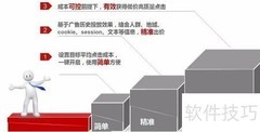 百度推广成本管家体验如何