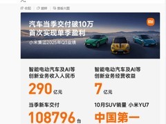 小米2025年Q3营收1131亿 汽车业务爆发式增长