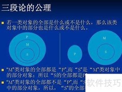 亚里士多德三段论解析
