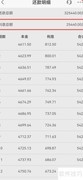 30万贷款3.25%利率利息计算