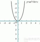 二次函数性质解析