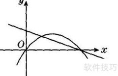 二次函数核心知识点精讲