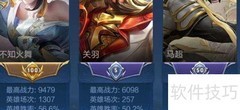 王者9000战力是什么水平？