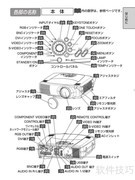 FUJITSU PJ-X3500投影机使用指南