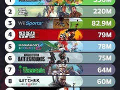 人类一败涂地低价策略助推登顶畅销榜