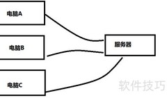 C ADO.NET连接池详解