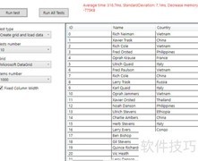 WPF Grid控件性能对比