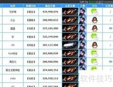 天天飞车TOP10第3期