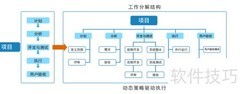 8Manage项目管理核心问题解析