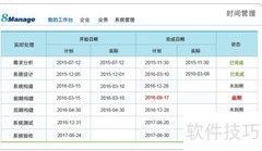 8Manage项目管理核心问题解析