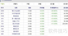 快速掌握港股市场动态