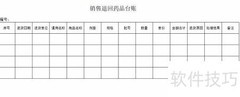药品经营企业退货管理规程