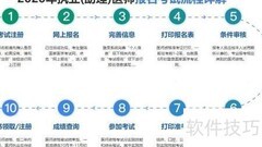 执业医师报名考试时间