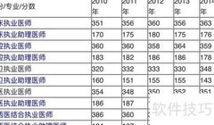 14年执业医师通过分数线