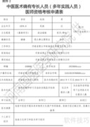 中医专长医师报名表