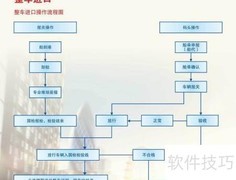 进口报检流程解析