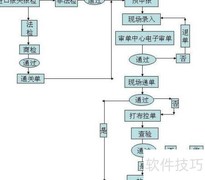 进口报检流程解析