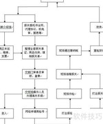 进口报检流程解析