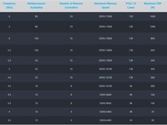 Tachyum神童处理器宣传惊艳全球，实则深陷欠租欠薪困境