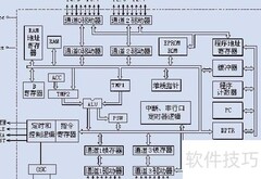单片机学习常见误区