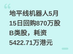 地平线机器人5月15日回购870万股B类股，耗资5422.71万港元
