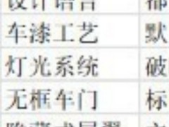 2026国产高颜值家用中大型轿车排行：领克10 EM-P领衔推荐