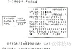 广西公务员培训考试流程