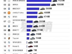 享界S9T登顶30万级新能源轿车销量冠军
