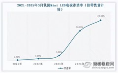 海信E7Q新品上市，今年值得买的高端电视出现了