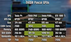 DIY从入门到放弃：0.1折的特斯拉显卡值得入手吗？