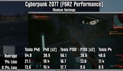 DIY从入门到放弃：0.1折的特斯拉显卡值得入手吗？