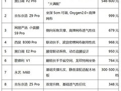 2025年千元内黑马盘点！杀入排行榜前十的国产人体工学椅深度测评