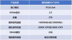 朗科绝影NV150HK固态硬盘评测 PCIe5.0真千里马