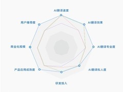 科大讯飞AI翻译耳机预售开启，支持实时同传与多语种离线翻译