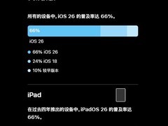 iOS 26升级率不及iOS 18，液态玻璃设计成最大亮点