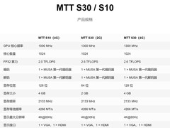 GPU-Z v2.69.0版本更新 新增摩尔线程支持