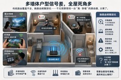 卧室Wi-Fi总掉线？618别只盯着参数！华为路由X系列稳穿三堵墙