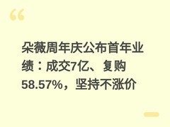 朵薇周年庆公布首年业绩：成交7亿、复购58.57%，坚持不涨价